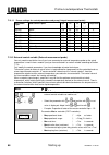 Operating instructions manual - (page 88)