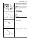 Service Manual - (page 96)