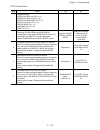 Troubleshooting Manual - (page 20)