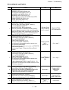 Troubleshooting Manual - (page 111)