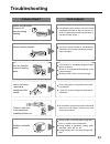 Service And Maintenance Manual - (page 15)