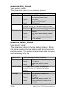 Programming Manual - (page 266)