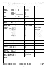 Data List - (page 53)