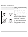 Operation, Maintenance And Installation Manual - (page 11)