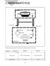 Service manual - (page 21)