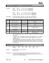 Command Manual - (page 36)