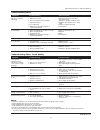 Operating Instructions & Parts Manual - (page 7)