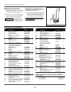 Assembly Instructions And Parts List - (page 10)