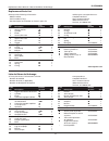 Replacement Parts Manual - (page 3)