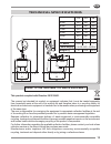 Instructions For Use And Maintenance Manual - (page 13)