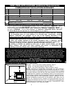 Assembly, installation and operation instructions - (page 5)