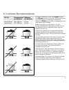Operation, Maintenance And Installation Manual - (page 10)