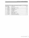 Service And Parts Manual - (page 91)