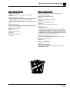 Operation, T Roubleshooting And Replacement Parts Manual - (page 177)