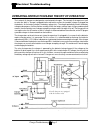 Operation, T Roubleshooting And Replacement Parts Manual - (page 180)
