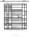 Datasheet - (page 9)
