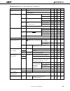 Datasheet - (page 35)