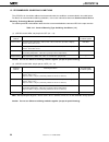 Datasheet - (page 52)
