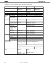 Datasheet - (page 54)