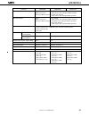 Datasheet - (page 55)