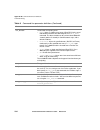 Reference Manual - (page 210)
