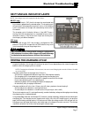 Operation, T Roubleshooting And Replacement Parts Manual - (page 143)