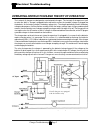Operation, T Roubleshooting And Replacement Parts Manual - (page 164)