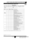 Operation, T Roubleshooting And Replacement Parts Manual - (page 31)