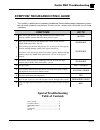 Operation, T Roubleshooting And Replacement Parts Manual - (page 137)