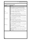 Installation and user manual - (page 30)