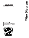 Operation, T Roubleshooting And Replacement Parts Manual - (page 83)
