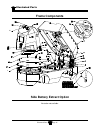 Operation, Troubleshooting And Replacement Parts Manualooting And Replacement Parts Manual - (page 232)
