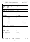 Data List - (page 45)