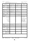 Data List - (page 46)