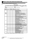 Operation, T Roubleshooting And Replacement Parts Manual - (page 26)