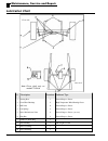 Operation, T Roubleshooting And Replacement Parts Manual - (page 32)