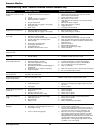 Operating Instructions And Parts List Manual - (page 14)