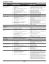 Operating Instructions And Parts List Manual - (page 46)