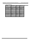 Calibration Manual - (page 70)