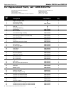 Replacement Parts List - (page 3)