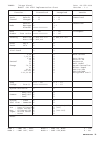 Data List - (page 19)