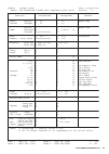 Data List - (page 42)