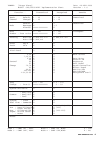 Data List - (page 41)