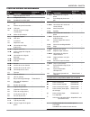 Operating Instructions And Parts Manual - (page 35)