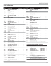 Operating Instructions And Parts Manual - (page 57)