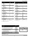 Operating instructions and parts list manual - (page 13)