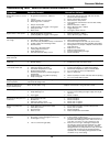 Operating instructions and parts list manual - (page 15)
