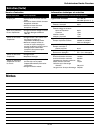 Operating instructions and parts list manual - (page 27)
