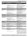 Operating instructions and parts list manual - (page 31)