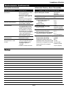 Operating instructions and parts list manual - (page 43)